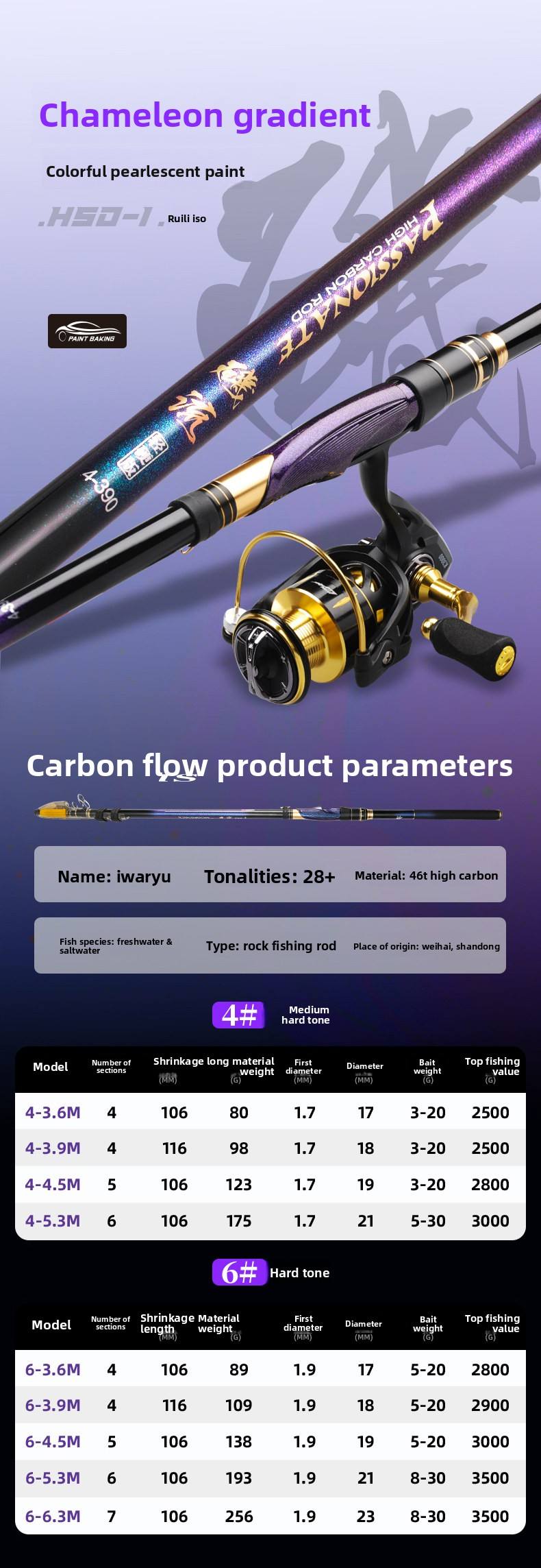 No 4  3.6m MH, Single Rod