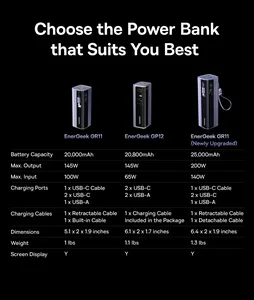 <span class=keywords><strong>Baseus</strong></span> 25000mAh 200W Powerbank EnerGeek GR11 Cargador Portátil con Cables USB-C Retráctiles Dobles para Carga Rápida de 4 Dispositivos para Laptops - Product Image 6