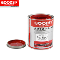 Laque liquide de peinture de voiture de haute performance couche de finition automatique GOODSIF Pintura Automotriz