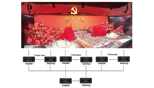 Equipo de proyección de servidor multifuncional Flyin de 4 canales <span class=keywords><strong>PS4</strong></span> para presentación de integración multipantalla con mapeo 3D - Product Image 2