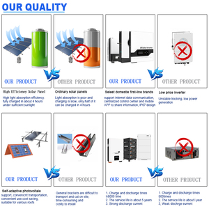 Sistema Solar Híbrido de 5KW 10KW 15kw 20kw, Kit Completo de Sistema Solar para el Hogar, Sistema de Energía Solar de 10 kw con Paneles Solares - Product Image 2