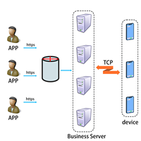 Servicios de Software de Gestión de Datos Sincronizados por GPS para Servidores en la Nube con Arquitectura Netty Personalizable, Relojes Inteligentes, Mac, Linux, Internet
