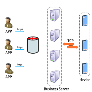 Customizable Netty Architecture Cloud Server GPS Synchronous <strong>Data</strong> Management Software <strong>Services</strong> for Smartwatches Mac Internet - Product Image 4