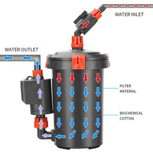 กรองนอกตู้ปลาแบบเงียบพร้อมปั๊มน้ำสำหรับตู้ปลา อุปกรณ์ตกแต่งตู้ปลา - Product Image 3