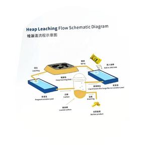 <span class=keywords><strong>JIN</strong></span> <span class=keywords><strong>CHAN</strong></span> Agent auxiliaire textile pour le traitement de l'or, tensioactif, adsorbant, réactif, produits chimiques de traitement pour l'exploitation minière de l'or, autres poudres - Product Image 4