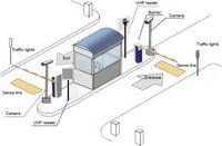 Lecteur de balises RFID UHF longue portée avec antenne intégrée 12dbi, système d'ouverture automatique des portails pour la gestion des parkings de voitures
