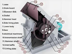 Máy nghiền búa diesel với băng tải và máy cấp liệu di động máy nghiền hàm đá động cơ diesel nhỏ Máy Nghiền hàm đá - Product Image 5