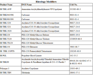 Mỹ phẩm nguyên liệu lưu biến vật liệu modifiers amoni acryloyldimethyltaurate/VP Copolymer cho kem Gelling đại lý AVC - Product Image 4