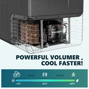 Euhomy 30L yeni ürünler 12V 24V kamp buzdolabı dondurucu taşınabilir soğutucu kutu araba buzdolabı - Product Image 2