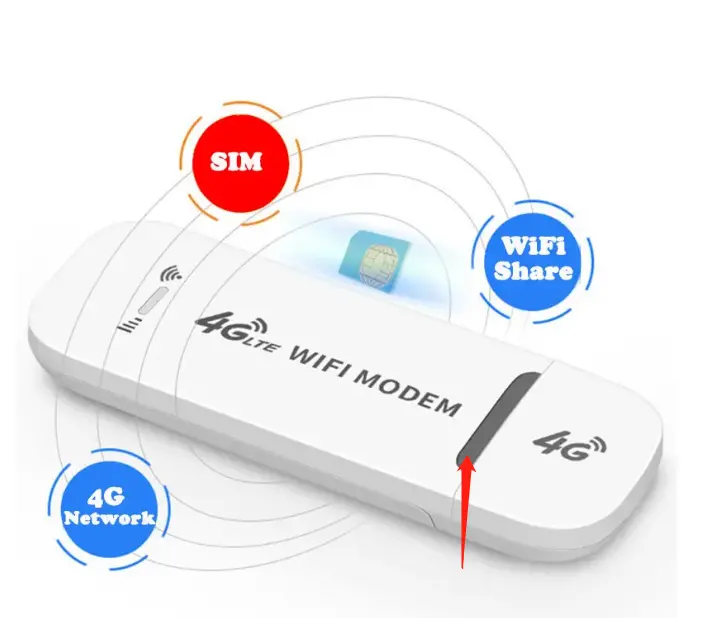 High Speed 150Mbps Wireless Network Card USB Dongle Car Wifi Hotspot 4G Wifi Modem