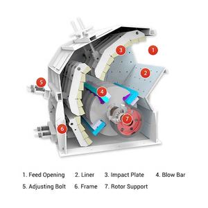 Concasseur à impact CFTC de 120 T/h pour granit et basalte à un prix compétitif - Product Image 4