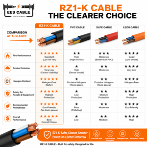 <span class=keywords><strong>Cable</strong></span> de Alimentación Eléctrico Flexible 0.6/1KV <span class=keywords><strong>RZ1</strong></span>-<span class=keywords><strong>K</strong></span> (<span class=keywords><strong>AS</strong></span>) CU/XLPE/LSZH, Libre de Halógenos, Resistente al Fuego, 1X10 1X25 2X16 3X35MM2 - Product Image 4