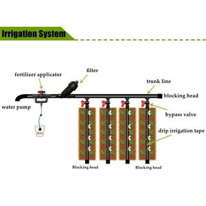 16mm PE Plastic Tubing Drip Tape & <span class=keywords><strong>Soaker</strong></span> Mangueira Dripper Jardinagem Ferramentas para Farm & Agrícola Rega & Irrigação - Product Image 1