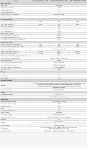 Convertisseur <span class=keywords><strong>hybride</strong></span> <span class=keywords><strong>triphasé</strong></span> Deye 25-30kW 3MPPT pour stockage d'énergie solaire commerciale, compatible avec les convertisseurs Solis, Growatt, Sungrow, <span class=keywords><strong>Huawei</strong></span> - Product Image 6