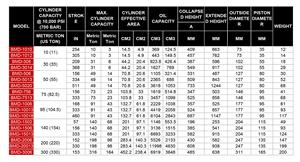 Гидравлический домкрат двойного действия BMD-1010, <span class=keywords><strong>10</strong></span> тонн, 700 бар/10000 PSI, с обратным клапаном, для высокого давления - Product Image 3
