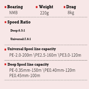Universal Deep Spool 8kg Drag Water Drop Wheel Design <strong>Carbon</strong> Fiber Baitcasting Reel With NMB <strong>Bearing</strong> for River Fishing - Product Image 6