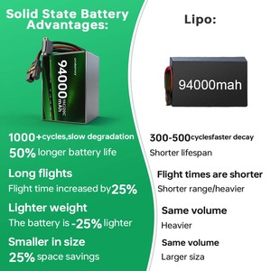 Batería BMS de Gran Capacidad para Drones de Carga Pesada, Estado Sólido, Alta Tasa de Descarga, para Hexacópteros, Octacópteros, UAV de 6 Ejes, 94000 mAh, 6S, 12S, 14S, Paquete de Energía S-8 - Product Image 6
