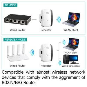 Nhà Máy Giá 300Mbps <span class=keywords><strong>802.11</strong></span> Wifi <span class=keywords><strong>Repeater</strong></span> phạm vi không dây tín hiệu Extender Booster <span class=keywords><strong>Repeater</strong></span> wifi - Product Image 3