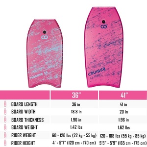 Venta caliente de fábrica al por mayor nuevo diseño bodyboard color personalizado y logotipo Body <span class=keywords><strong>board</strong></span> <span class=keywords><strong>skim</strong></span> <span class=keywords><strong>Board</strong></span> - Product Image 5