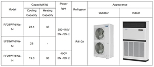 เครื่องปรับอากาศแบบแยกส่วนขนาดใหญ่ 96000 บีทียู ใช้สารทำความเย็น R410A ระบบทำความเย็นอย่างเดียว 10 แรงม้า แบบตั้งพื้น โซนเดียว - Product Image 4