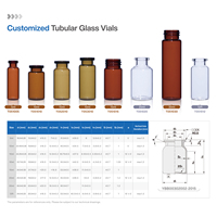 Flacons en verre borosilicate vides de 2 ml à 30 ml avec finition mate, estampage à chaud et bouchon gravé pour usage médical liquide