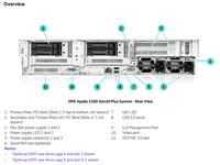 Nouveau serveur d'origine HPE Apollo 4200 Gen 10 Plus 24LFF Xeon CPU Raid Card 2U Rack Serveur de stockage Apollo 4200 Gen10 Server