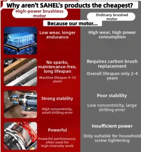 Juego de Herramientas Combinadas Inalámbricas de 21 V, Funciona con Batería <span class=keywords><strong>Makita</strong></span>, Taladro Inalámbrico + <span class=keywords><strong>Llave</strong></span> de <span class=keywords><strong>Impacto</strong></span> + Amoladora Angular de 125 mm - Product Image 6