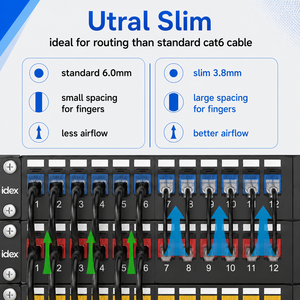 <span class=keywords><strong>Cable</strong></span> de Conexión IDEX Cat6a Slim 10G UTP 28awg, <span class=keywords><strong>Cable</strong></span> <span class=keywords><strong>Ethernet</strong></span> Ultrafino RJ45 de Cobre <span class=keywords><strong>para</strong></span> Centros de Datos de Alta Densidad - Product Image 2