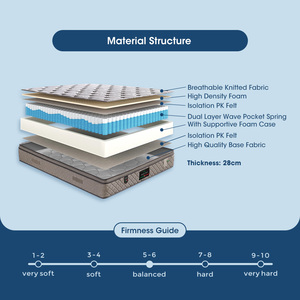Usine personnalisée nouveau matelas <span class=keywords><strong>éponge</strong></span> à vagues innovant dans une boîte orthopédique mousse haute densité double couche zoné matelas à ressorts ensachés - Product Image 4