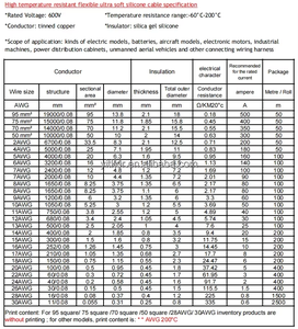 95 mm Ultra Soft Silicone Caoutchouc Câble Fil Usine Haute Température Résistant À La Chaleur 4 6 8 10 12 14 16 <span class=keywords><strong>18</strong></span> 20 22 24 26 28 30 <span class=keywords><strong>AWG</strong></span> - Product Image 6