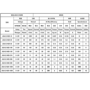 Motor Encoder Gear Box <span class=keywords><strong>DC</strong></span> Mini JGA12-N20 Magnet Permanen Kecepatan 200rpm Rendah Kebisingan Bersertifikasi ROHS Untuk Penggunaan Rumah Pintar & Peralatan Rumah Tangga - Product Image 6
