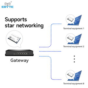 Ebyte E611-900NW20S 20dBm UART/PHY UAV 915MHz/868MHz Digital and Image Data Transparent Transmission <b>Wireless</b> Module - Product Image 4