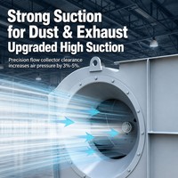 Fabricant en gros de ventilateurs centrifuges à faible bruit pour les systèmes de traitement de l'air et de ventilation par conduits des bâtiments commerciaux