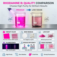 Fluorescence forte 500 % standard industriel, poudre vert foncé brillante, Rhodmaine B Extra Violet 10