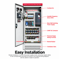Armoire de commande électrique personnalisée avec PLC, VFD, HMI, GPRS pour station de pompage d'eau municipale