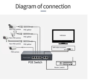10/100/1000Mbps PoE chuyển đổi 4 PoE cổng 2 mạng VLAN RJ45 Cổng giao diện điều khiển RJ45 cổng vỏ kim loại plug-and-play <span class=keywords><strong>Ethernet</strong></span> Máy tính để bàn PC - Product Image 5