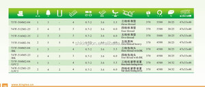 औद्योगिक परिधान और कपड़े मैनुअल फीड तंत्र के लिए उच्च गति स्वचालित ओवरलॉक सिलाई मशीन 220 वी - Product Image 6