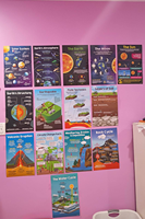 Affiches murales éducatives pour la décoration scientifique des salles de classe du collège, personnalisées, 11x17 pouces, affiches éducatives sur les sciences de la Terre, laminées mat.