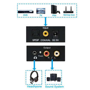 Convertisseur audio numérique-analogique haute fidélité 192 kHz/24 bits |   Convertisseur SPDIF / Optique vers RCA et 3,5 mm pour Home Cinéma - Product Image 3