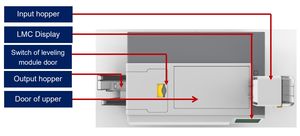 Seaory เครื่องพิมพ์บัตรประชาชนแบบสองด้านทำจากพลาสติกพีวีซีระบบอัตโนมัติ R600 - Product Image 5