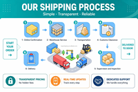 Pengiriman Kargo Khusus Multimodal DDP Dari Cina ke AS, Inggris, Kanada, Australia  Ekspres Logistik Udara Laut Ahli Baterai Kosmetik Elektronik