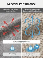 Toalla con Capucha para Bebé, Forro Polar 3D Acolchado, Envoltura de Baño para Bebés, Suave, Certificación OEKO-TEX, Venta al Por Mayor OEM