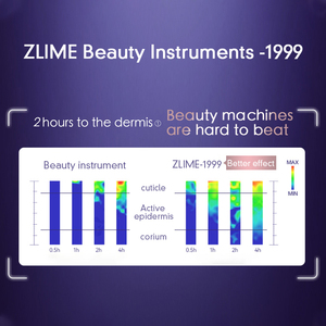 Dispositivo de belleza 2025 Dispositivos de belleza Cara caliente y fría Antiarrugas Masajeador antienvejecimiento Cuidado personal Levantador facial - Product Image 2