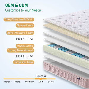 Matelas hybride haut de gamme confortable à ressorts ensachés pour projets de mobilier hôtelier en gros avec échantillon gratuit MJB2-M001 - Product Image 3