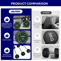 Équipement de musculation commercial OKPRO, barre d'haltères, vente en gros, poids libres, barres fixes rondes CPU