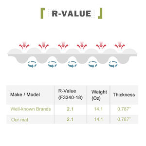Bon prix tapis <span class=keywords><strong>de</strong></span> camping plus chaud rouleau <span class=keywords><strong>de</strong></span> tapis <span class=keywords><strong>de</strong></span> camping en aluminium nouveau tapis <span class=keywords><strong>de</strong></span> pique-nique en plein air produit <span class=keywords><strong>de</strong></span> camping <span class=keywords><strong>de</strong></span> <span class=keywords><strong>plage</strong></span> imperméable - Product Image 3