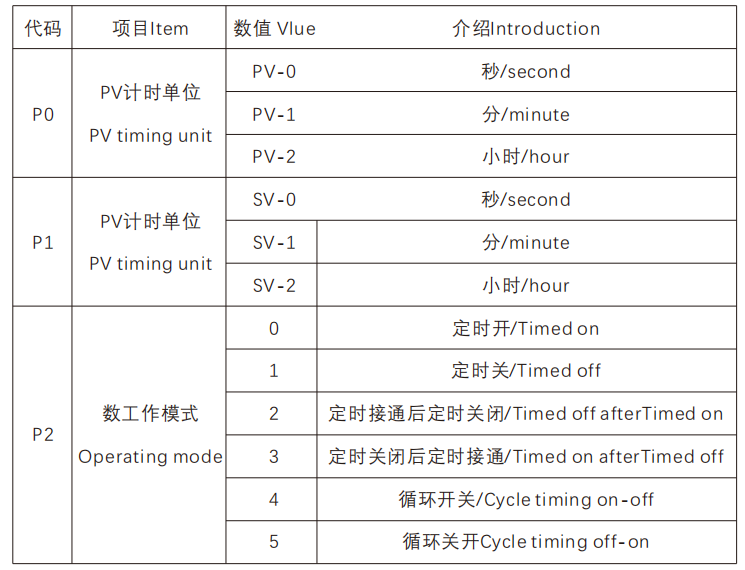 Adjustable Timing Relay AC 110V 220V 12V Digital Programmable Time Delay Relay Dual LCD Display Cycle Timer Control Switch(图1)