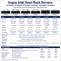 Servidor en Rack Inspur NF5280M5 NF5280M6 NF5270M6 NF5280M7 NF5468M6 NF5468M7 Intel Xeon para Centro de Datos en la Nube