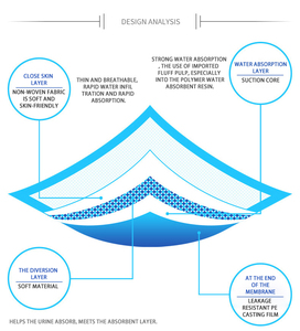ZMaker Thickened Absorbent Disposable Pet <strong>Dog</strong> <strong>Pee</strong> <strong>Pads</strong> Training Pet Urine <strong>Pads</strong> - Product Image 2