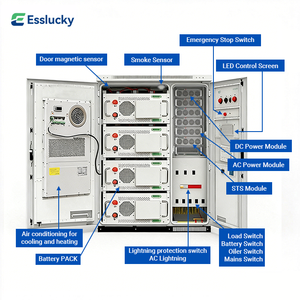 Sistema de Almacenamiento de Energía Renovable de 18 MWh para Parques Eólicos - Product Image 3